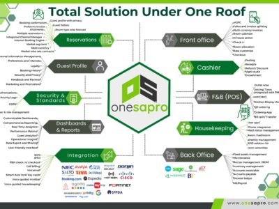 Hospitality Platform