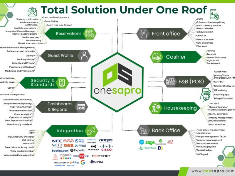 Hospitality Platform