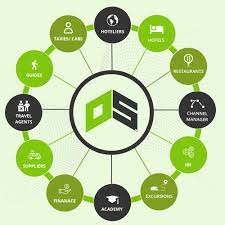 Hospitality Platform